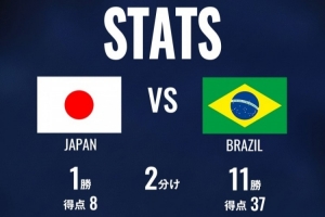 日本队官方列历史交手巴西数据:14次交手日本仅1胜,进8球丢37球