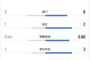 美国vs波黑直播_美国vs波黑比赛回放_美国vs波黑视频直播