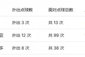 葡萄牙vs克罗地亚直播_葡萄牙vs克罗地亚视频直播_葡萄牙vs克罗地亚精彩集锦回放