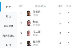 西班牙vs奥地利直播_西班牙vs奥地利世界杯直播_世界杯西班牙vs奥地利直播