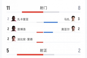 美国vs比利时直播_世界杯美国vs比利时在线观看无插件_美国vs比利时高清比赛直播