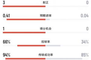 世界杯高清在线直播平台_2026世界杯免费观看_免插件赛事直播