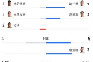 世界杯直播_世界杯直播在线看入口_世界杯直播高清无插件视频平台赛事