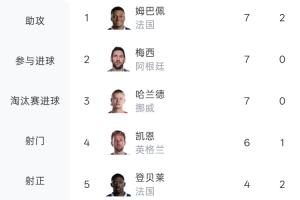 法国vs摩洛哥直播_法国vs摩洛哥免费高清直播_法国vs摩洛哥视频直播