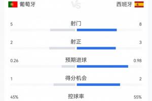 法国vs摩洛哥直播_法国vs摩洛哥在线观看无插件_法国vs摩洛哥高清无插件