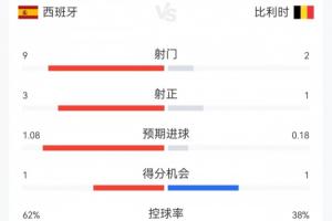 世界杯直播_世界杯直播高清入口在线看平台_世界杯直播无插件赛事视频