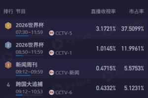 世界杯直播_世界杯高清直播_在线观看(无插件)世界杯比赛视频直播