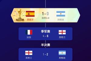 世界杯直播入口_世界杯免费观看_世界杯比赛高清无插件直播
