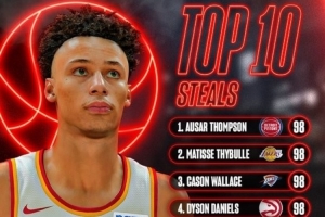 2K27抢断值前十:奥萨尔/塞布尔等四人98 卡鲁索/梅尔顿97 小卡96