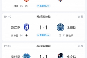 苏超综述:苏州多赛一场升第4,镇江战平徐州近4轮拿5分摆脱垫底