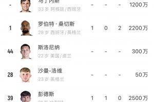 快关窗了!切尔西一线队5门将9前锋10中场,11个后卫还有1人未宣