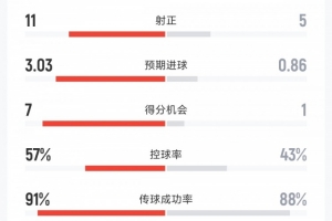 世界杯直播在线观看CCTV5_世界杯视频无插件直播_世界杯高清直播