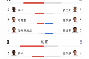 世界杯直播_世界杯免费实时高清直播_世界杯视频在线观看无插件