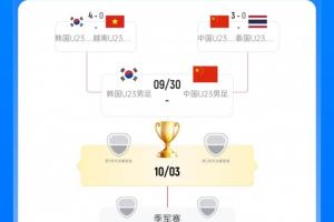 亚运男足半决赛对阵:U23国足vs韩国U23,比赛9月30日14点开球