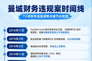 曼城事件时间线:2018首遭披露→推翻欧战禁赛→英超裁定指控成立