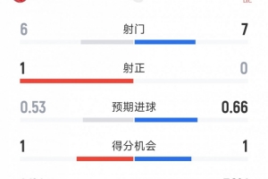 世界杯直播_世界杯直播观看在线观看高清_世界杯直播在线观看cctv5