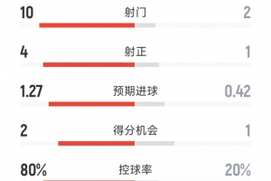 世界杯直播_世界杯免费实时高清直播_世界杯视频在线观看无插件